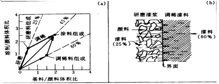 ɫ칤ˇՓ5