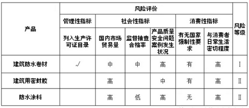 2017桶ȫcIaƷ|OĿ䛡l