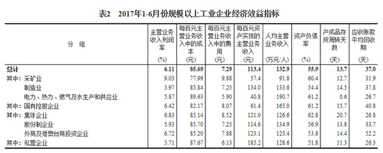 2017ϰȫҎģϹII~ͬL22%